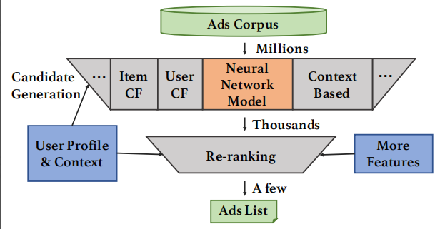 广告行业中那些趣事系列85：论文《Sample Optimization For Display Advertising》调研_数据_02