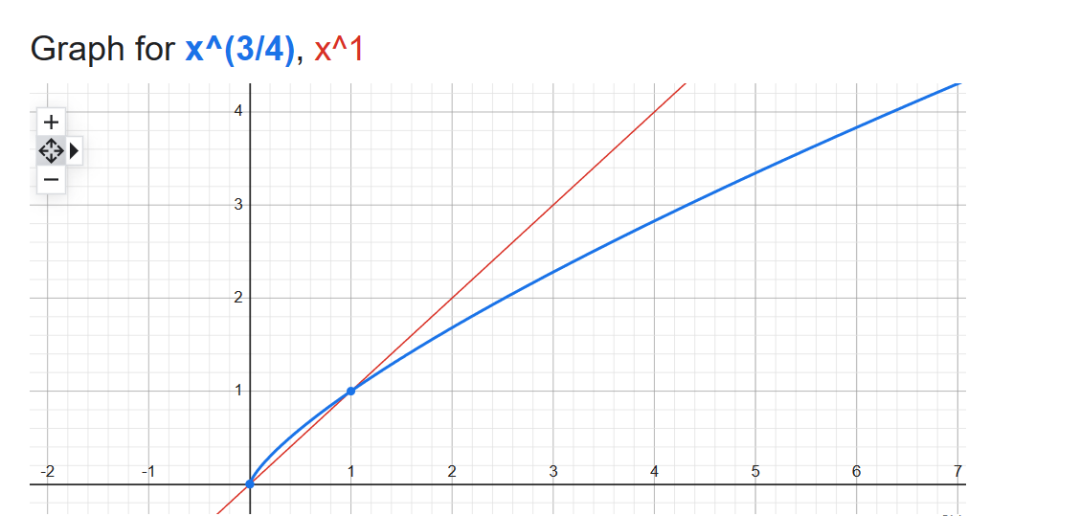 广告行业中那些趣事系列85：论文《Sample Optimization For Display Advertising》调研_召回率_05