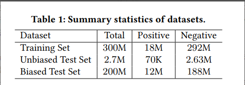 广告行业中那些趣事系列85：论文《Sample Optimization For Display Advertising》调研_离线_08