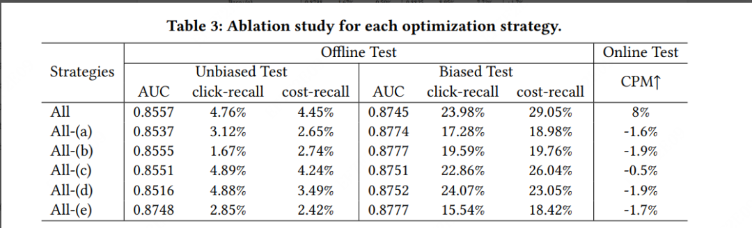 广告行业中那些趣事系列85：论文《Sample Optimization For Display Advertising》调研_召回率_12