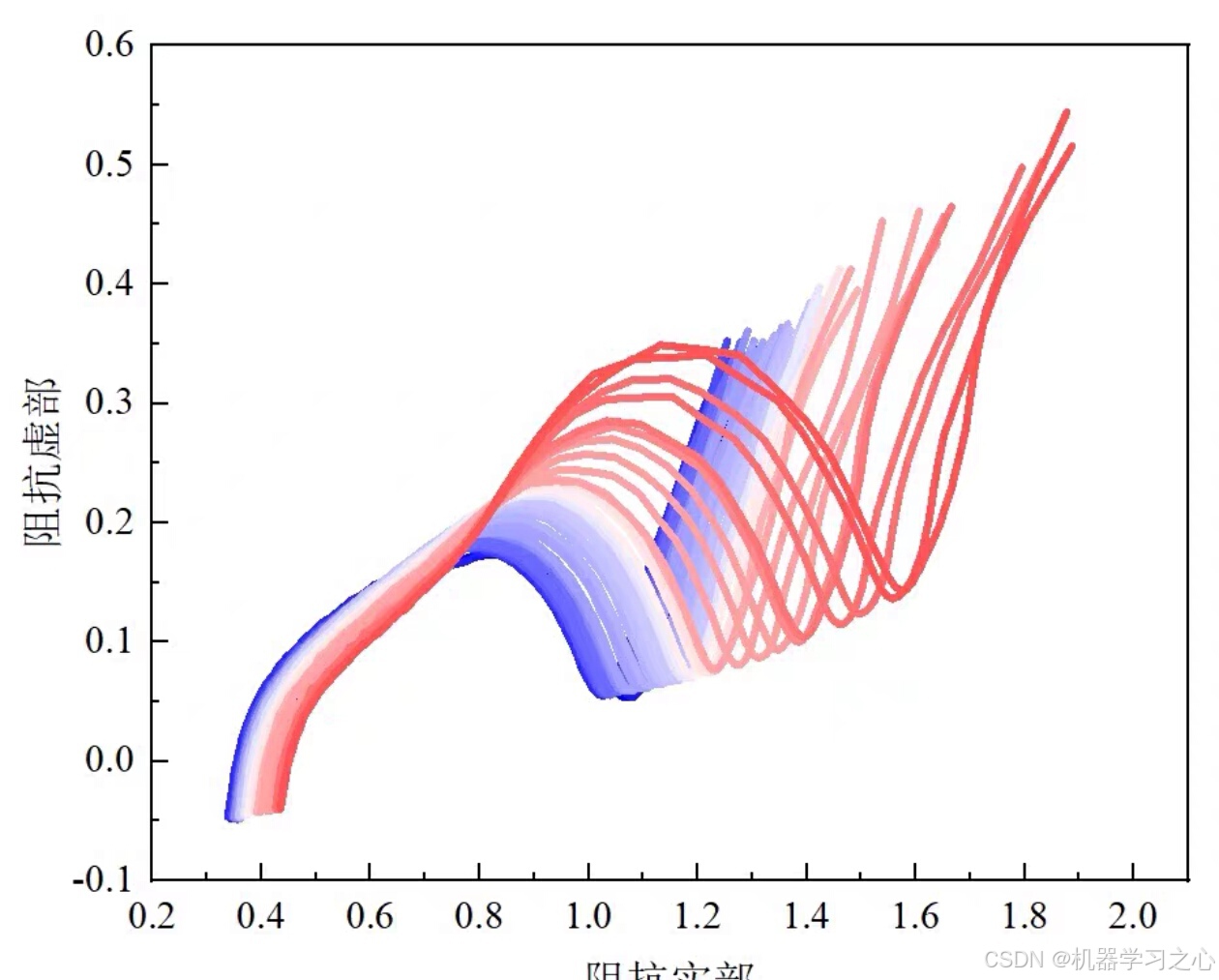 电池SOH预测模型 | 基于VAE—BiGRU变分自编码器结合深度学习模型（Python/Matlab）_电池SOH预测_02