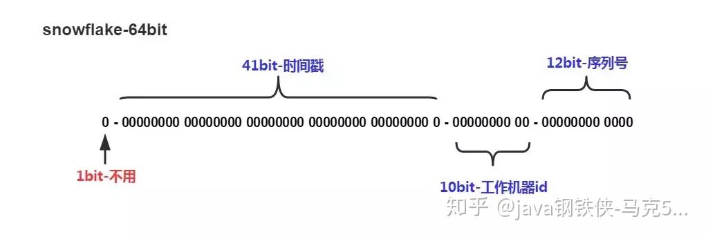 uuid生成器 java工具类_uuid生成器