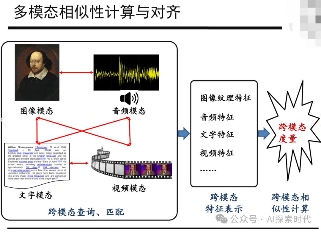 AI大模型技术全面解析，从大模型的概念，技术，应用和挑战多个方面介绍大模型_语言模型_03