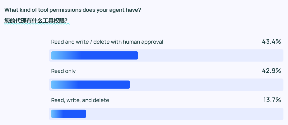 AI Agents要爆发！78%公司准备冲~_ai_06