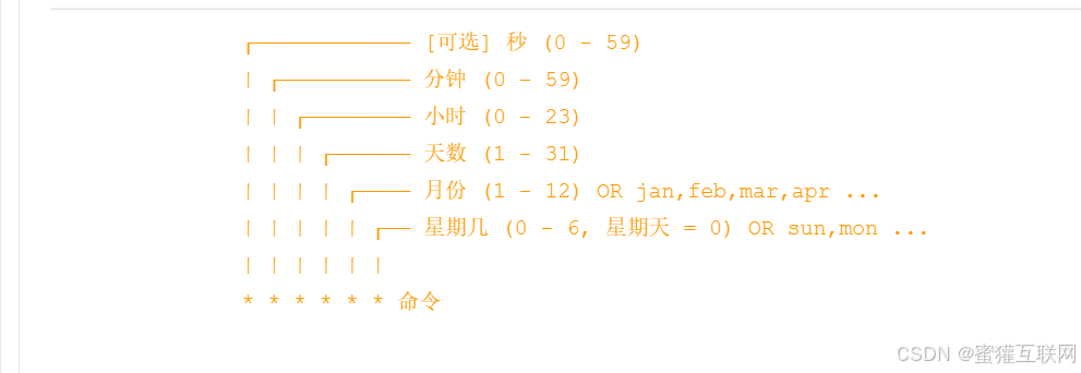 springboot schedule corn 定时任务详解_java