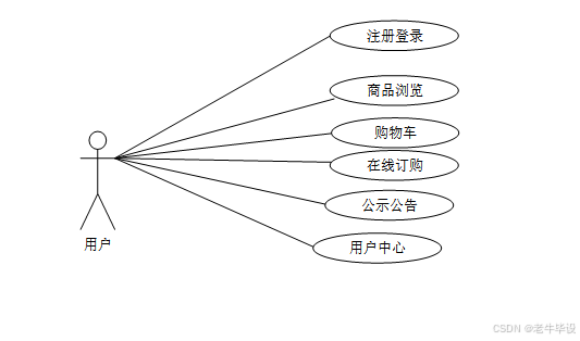 Y20030008基于PHP+MySQL的农产品销售网站的设计与实现 源码 PPT 文档_登录界面_02