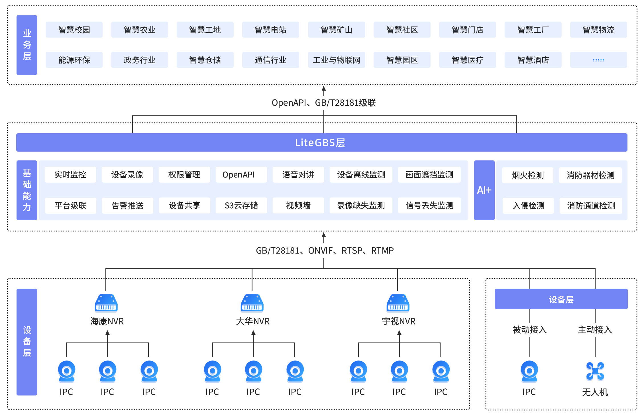 国标GB28181公网直播LiteGBS国标GB28181网页直播平台遇到海康监控画面有黑边怎么办_视频流