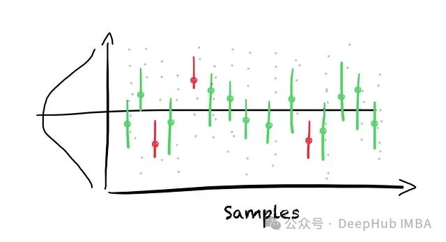 置信区间与预测区间：数据科学中的不确定性量化技术深度解读_置信区间_02