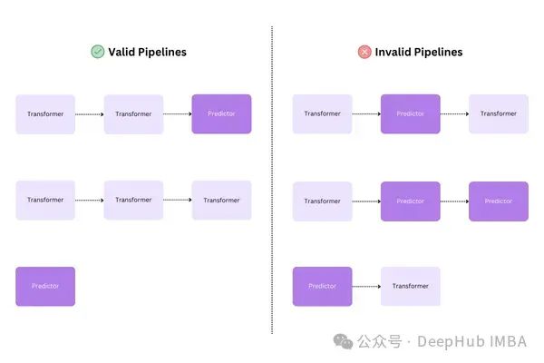 Scikit-learn Pipeline完全指南:高效构建机器学习工作流_人工智能_03