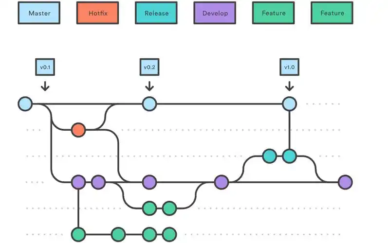 支持国产版本管理利器：GitCode之码农须知_开发者_06