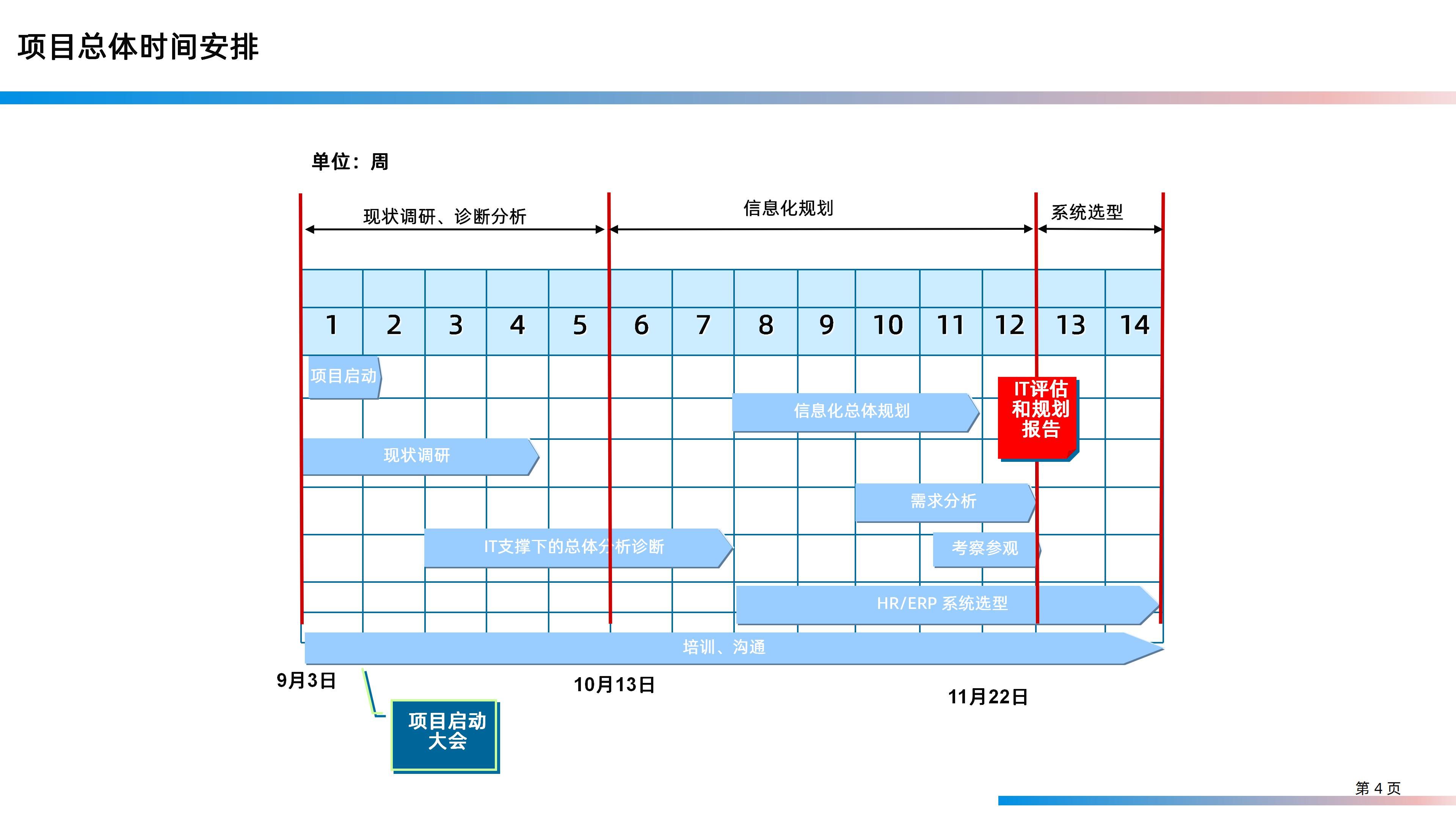 某大型研发制造集团信息化IT规划整体方案（158页PPT）_信息技术_04