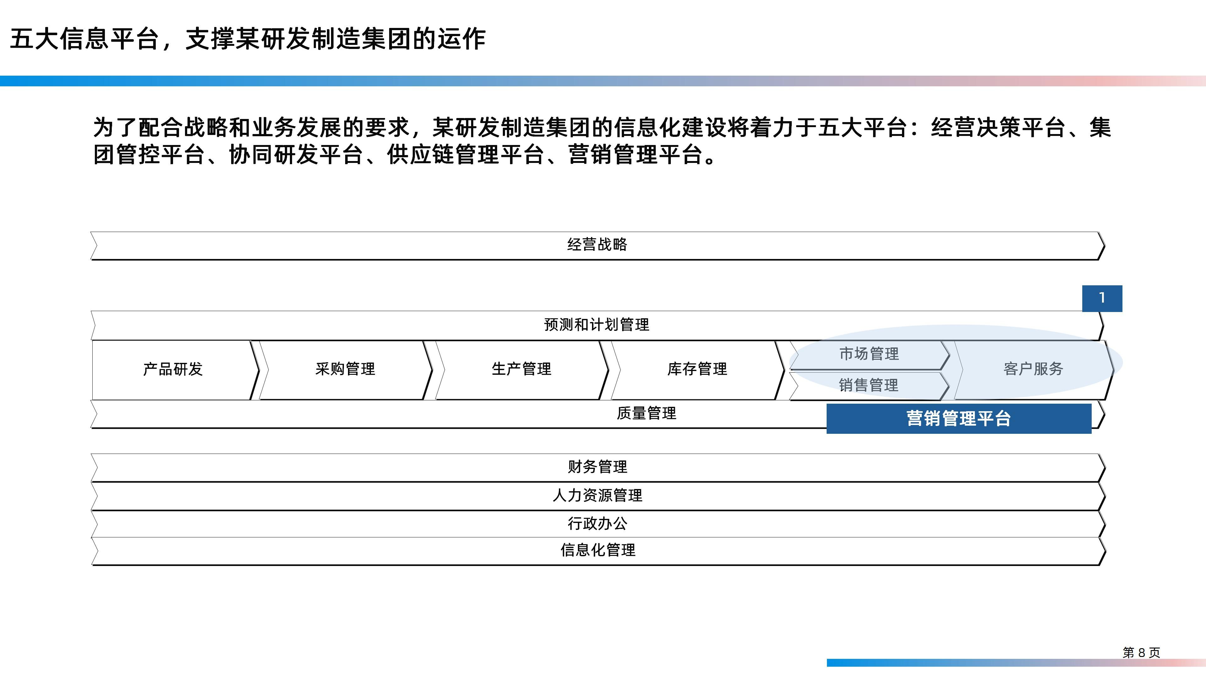 某大型研发制造集团信息化IT规划整体方案（158页PPT）_信息技术_08