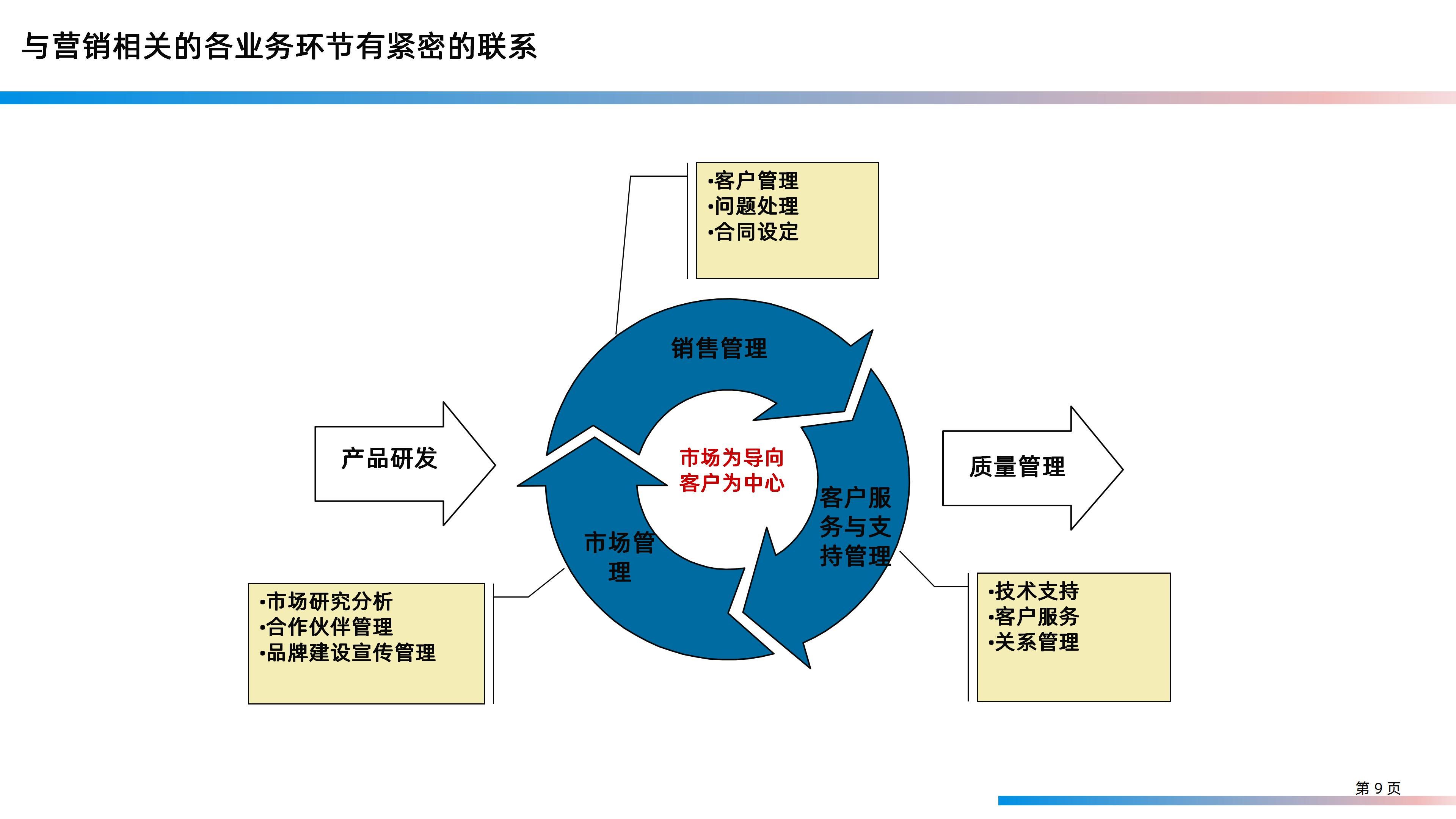 某大型研发制造集团信息化IT规划整体方案（158页PPT）_信息技术_09