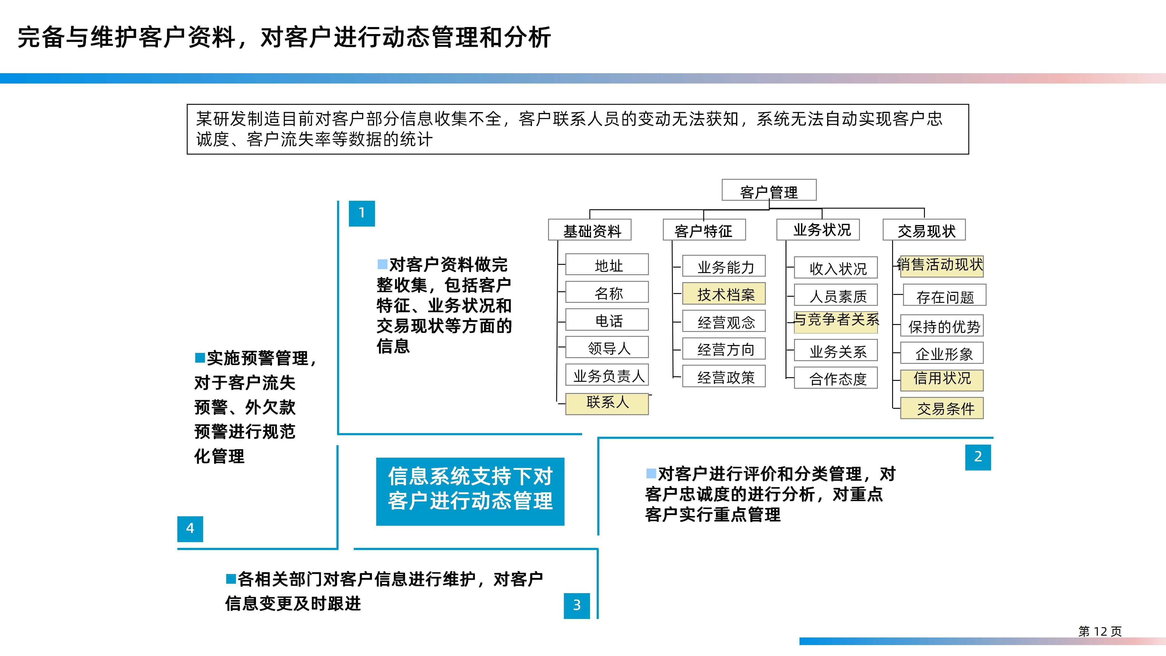 某大型研发制造集团信息化IT规划整体方案（158页PPT）_IT_11