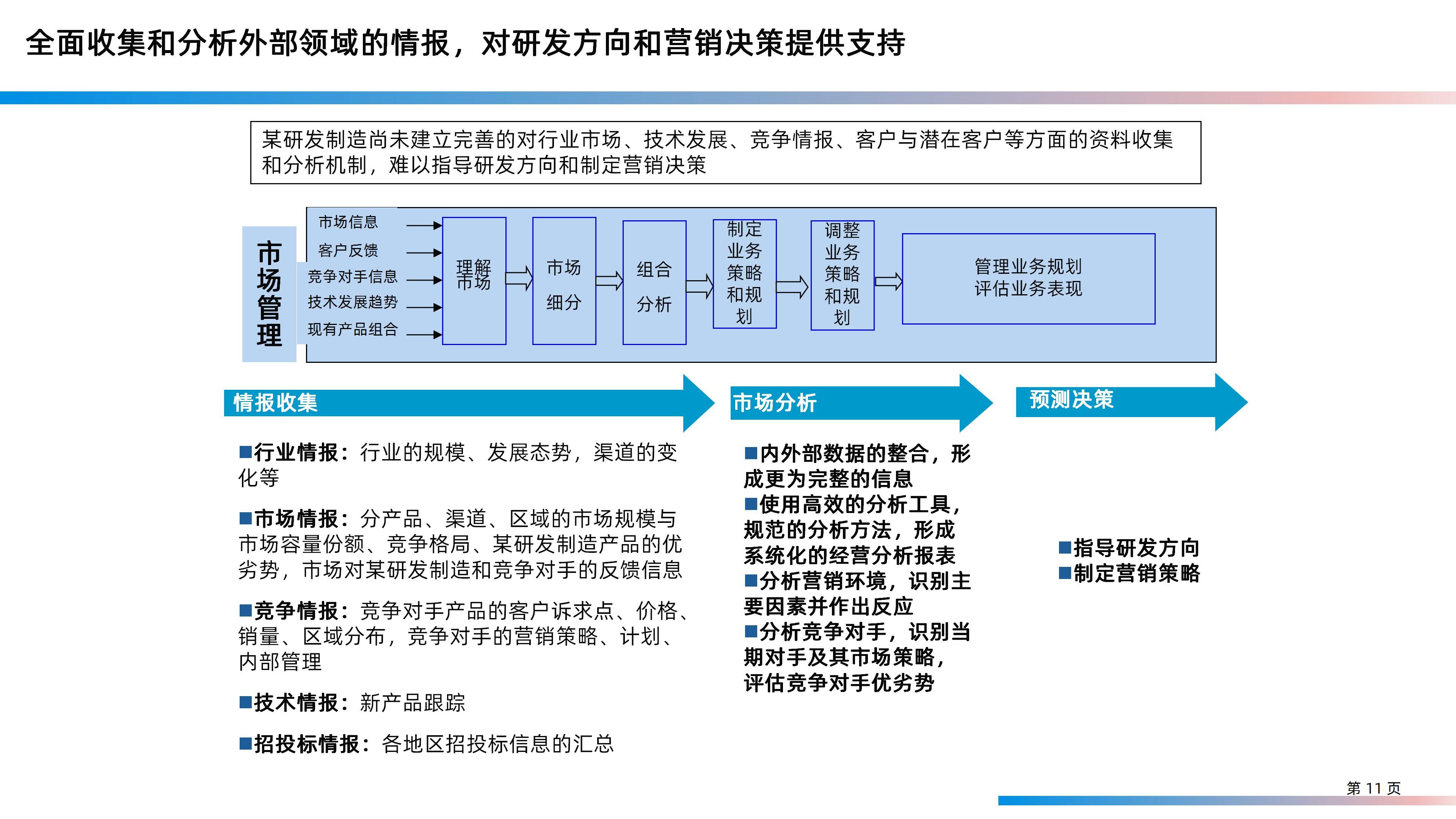 某大型研发制造集团信息化IT规划整体方案（158页PPT）_业务流程_12