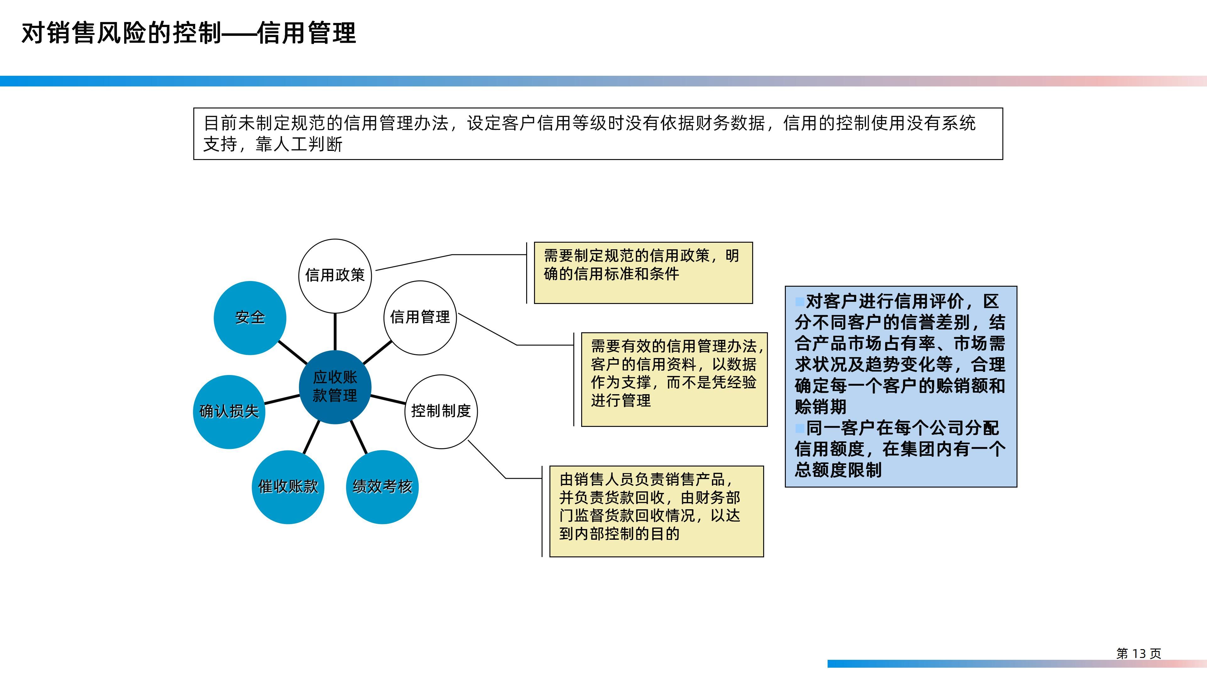 某大型研发制造集团信息化IT规划整体方案（158页PPT）_大数据_13