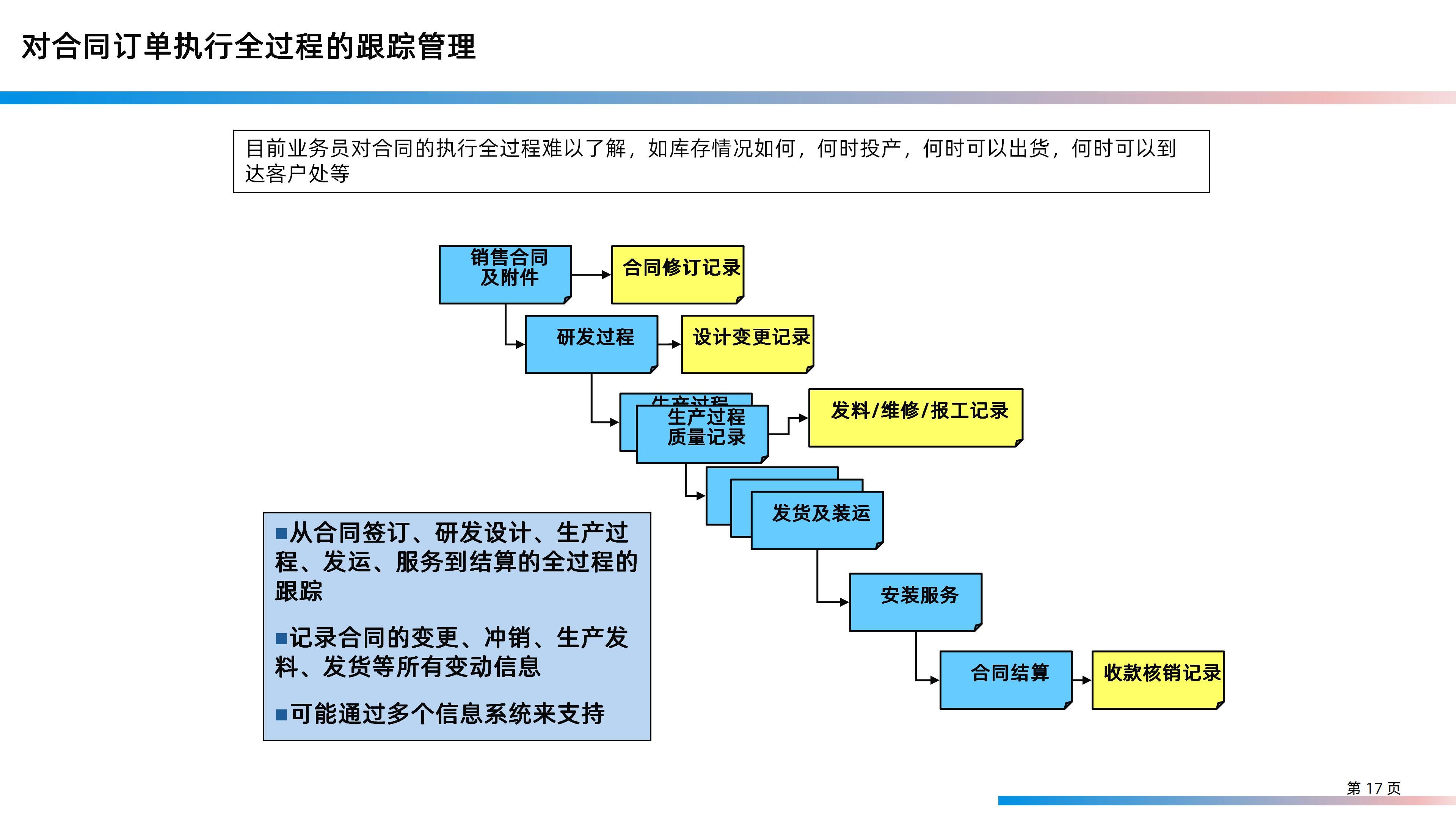 某大型研发制造集团信息化IT规划整体方案（158页PPT）_信息技术_17