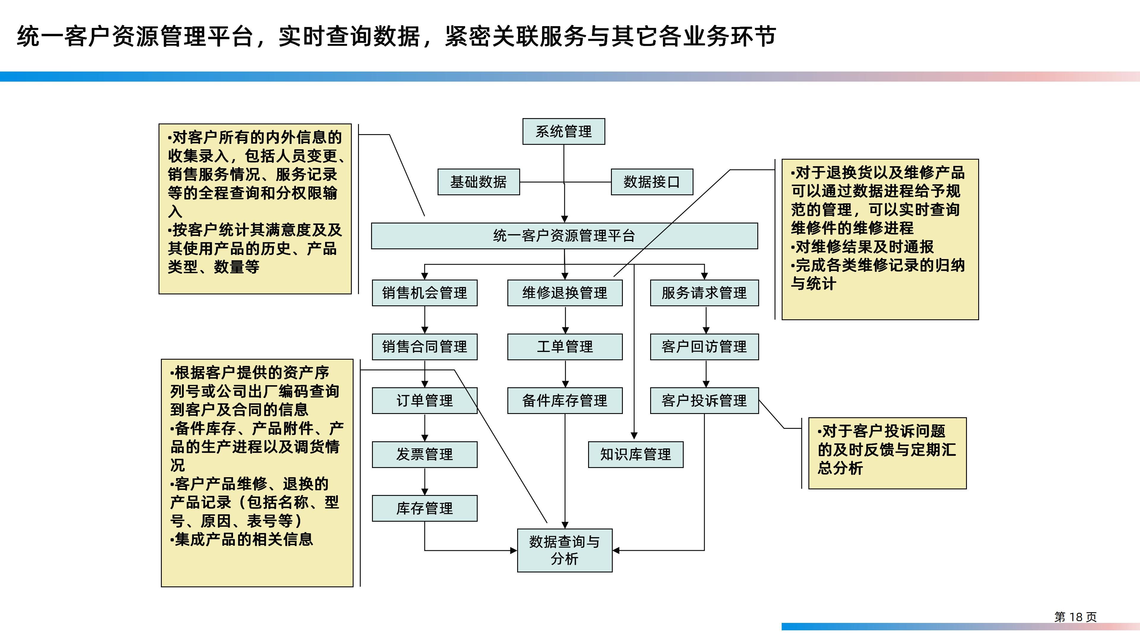 某大型研发制造集团信息化IT规划整体方案（158页PPT）_IT_18