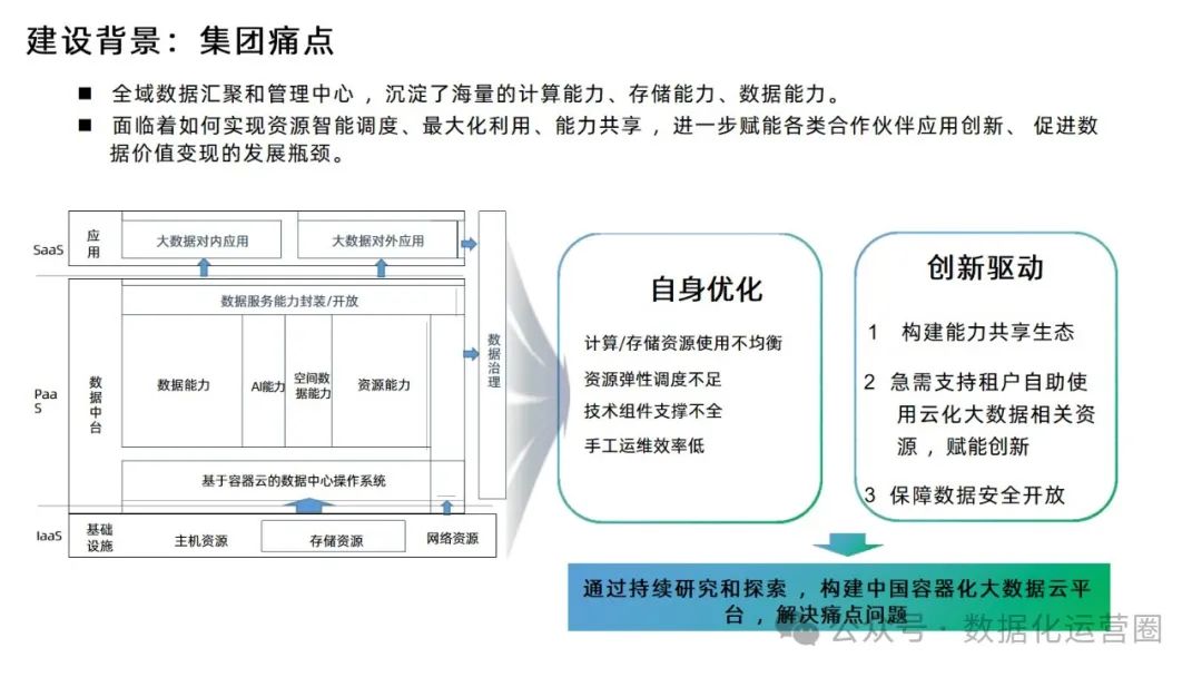 88页精品PPT | 某电信集团大数据平台建设方案技术交流_科技_03