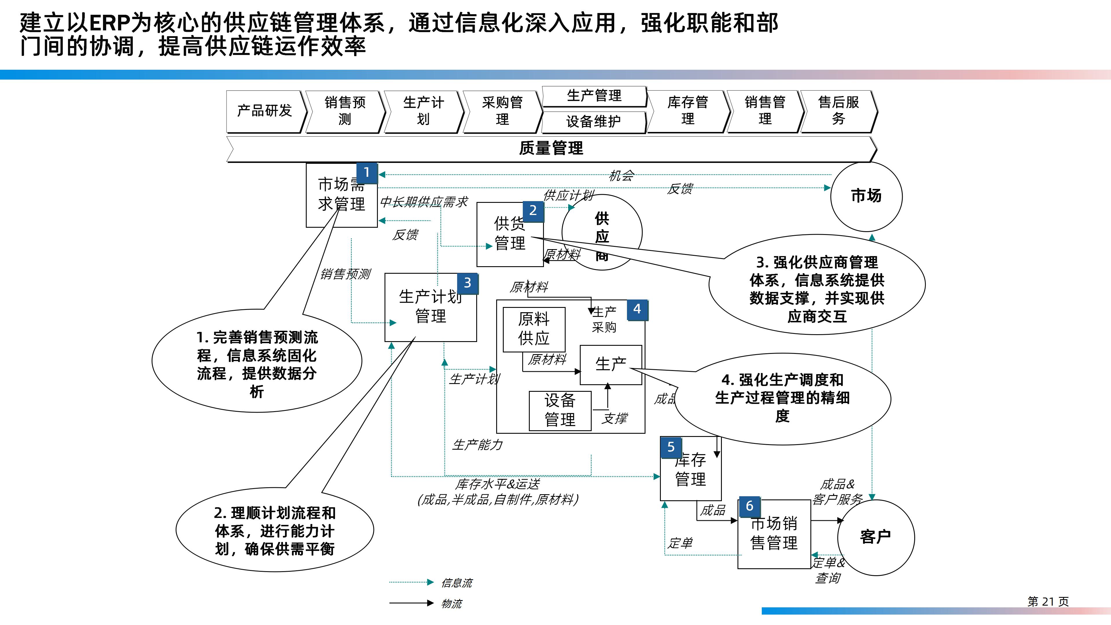 某大型研发制造集团信息化IT规划整体方案（158页PPT）_信息技术_21