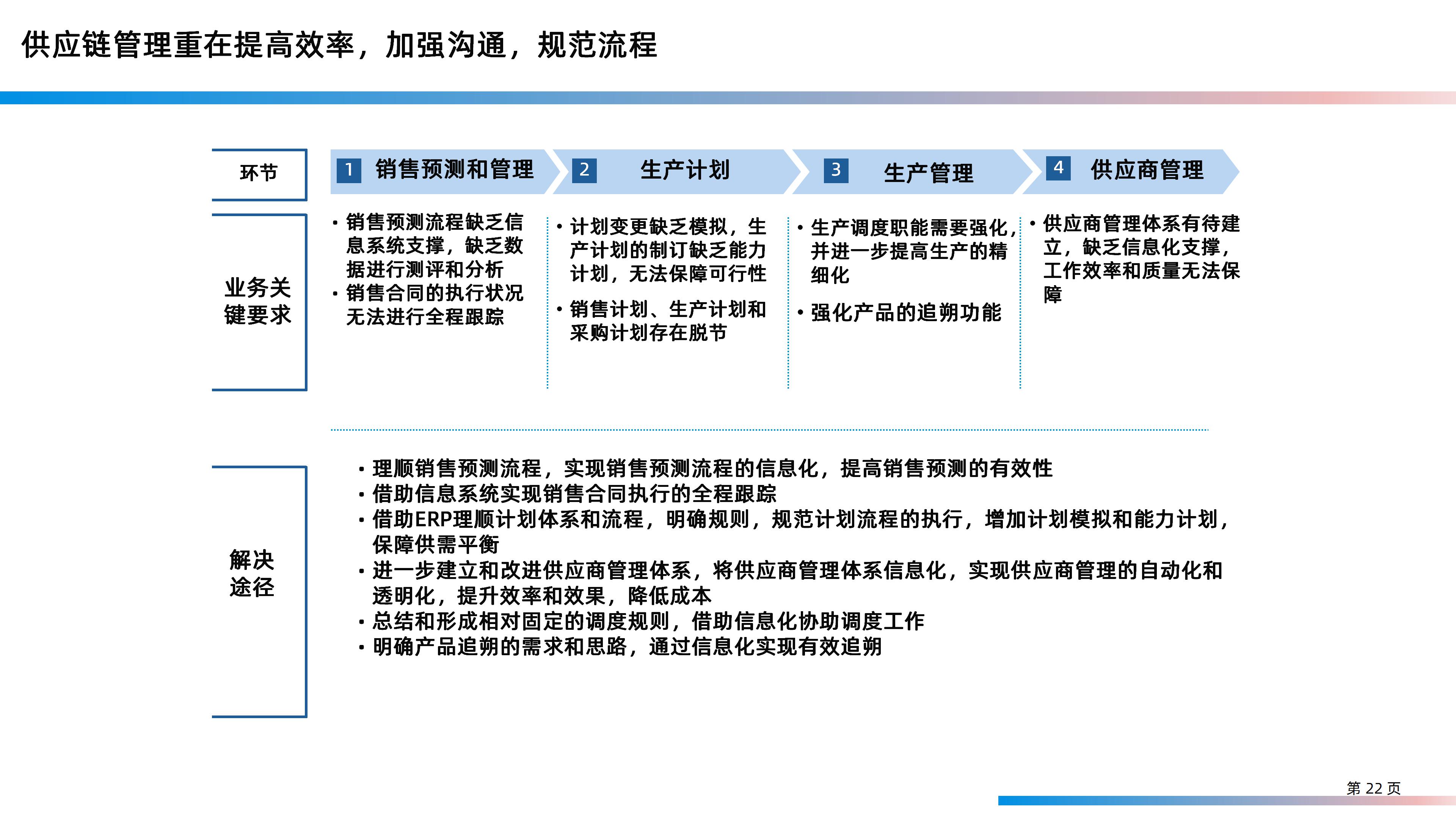 某大型研发制造集团信息化IT规划整体方案（158页PPT）_大数据_22