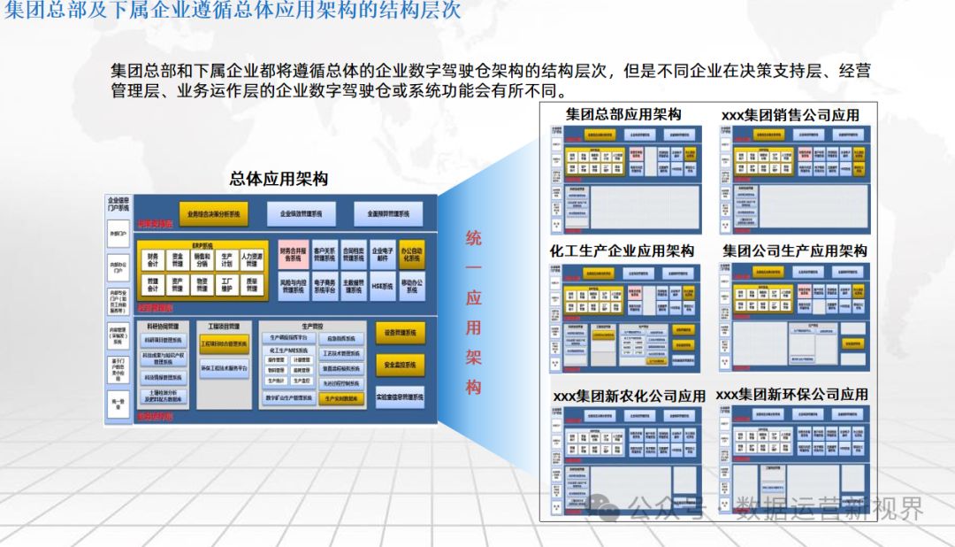 可编辑216页PPT | 数字化转型企业数字驾驶舱解决方案_大数据_08