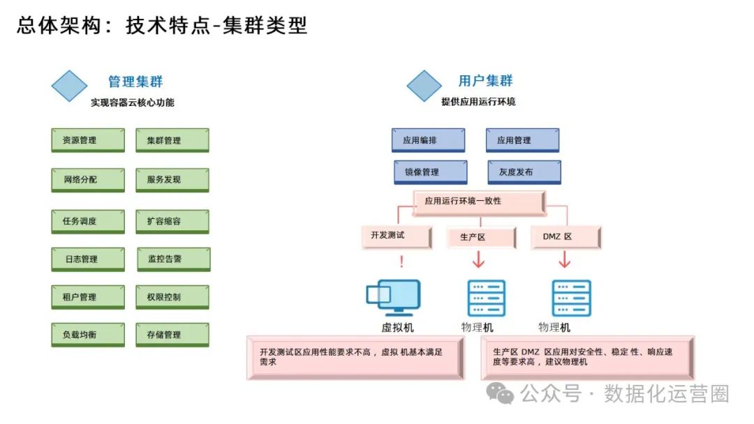 88页精品PPT | 某电信集团大数据平台建设方案技术交流_制造_08