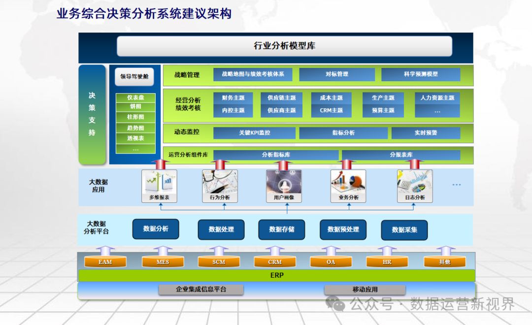 可编辑216页PPT | 数字化转型企业数字驾驶舱解决方案_大数据_09