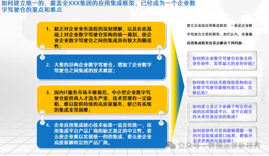 可编辑216页PPT | 数字化转型企业数字驾驶舱解决方案_数据架构_10