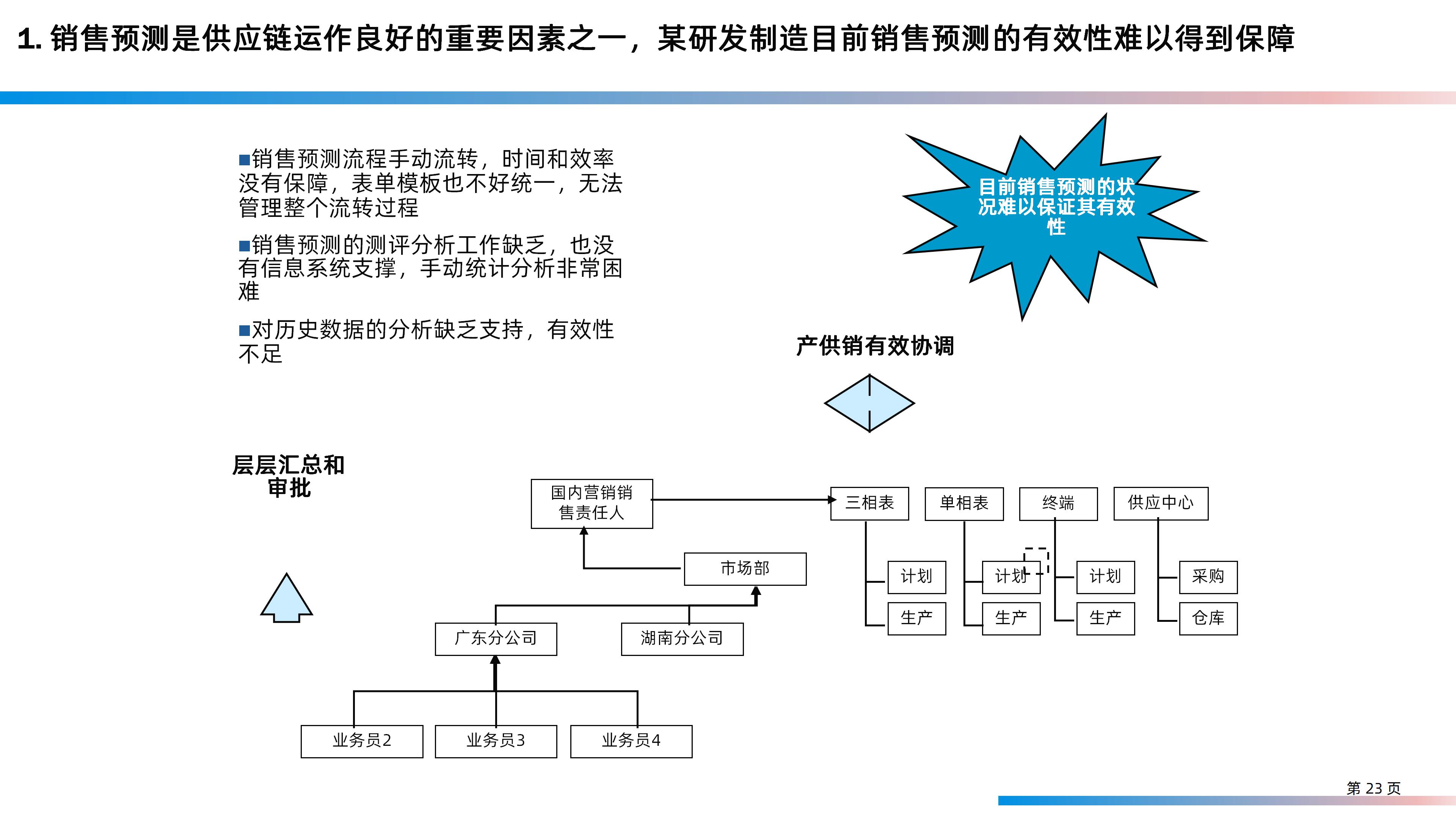 某大型研发制造集团信息化IT规划整体方案（158页PPT）_大数据_23