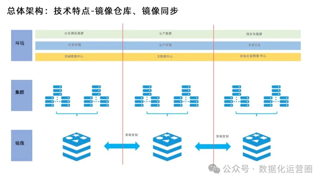 88页精品PPT | 某电信集团大数据平台建设方案技术交流_制造_09