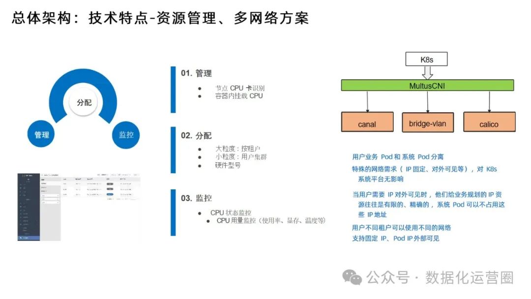 88页精品PPT | 某电信集团大数据平台建设方案技术交流_大数据_10