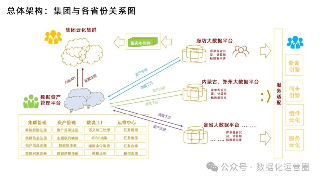 88页精品PPT | 某电信集团大数据平台建设方案技术交流_数据_11