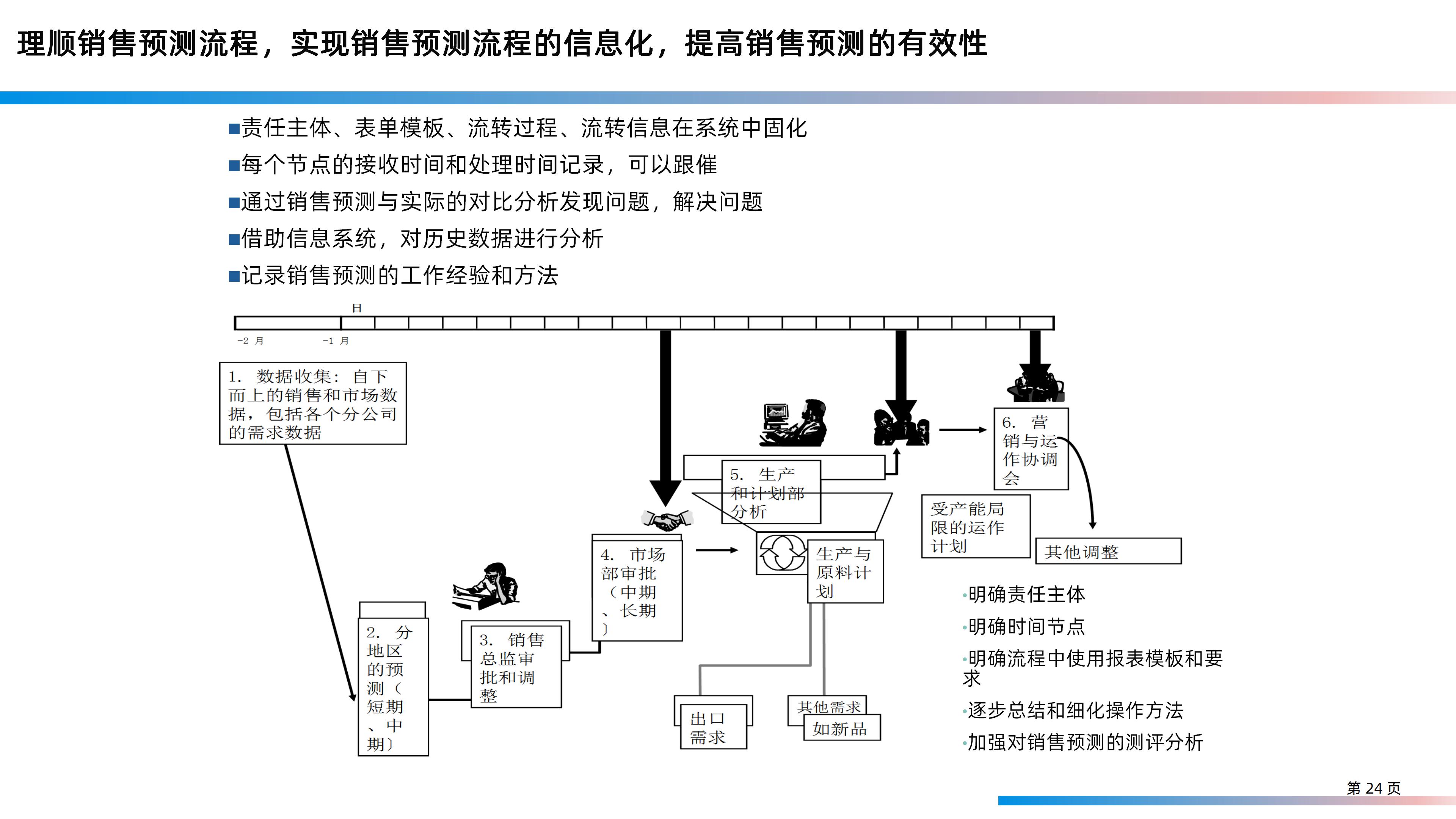 某大型研发制造集团信息化IT规划整体方案（158页PPT）_大数据_24