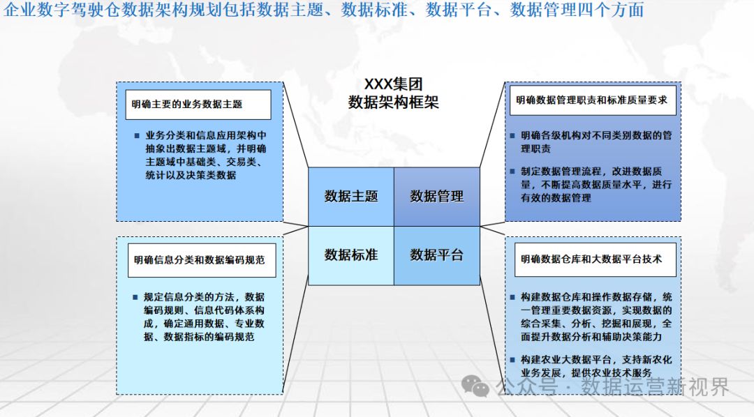 可编辑216页PPT | 数字化转型企业数字驾驶舱解决方案_数据架构_11