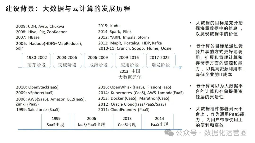 88页精品PPT | 某电信集团大数据平台建设方案技术交流_大数据_12