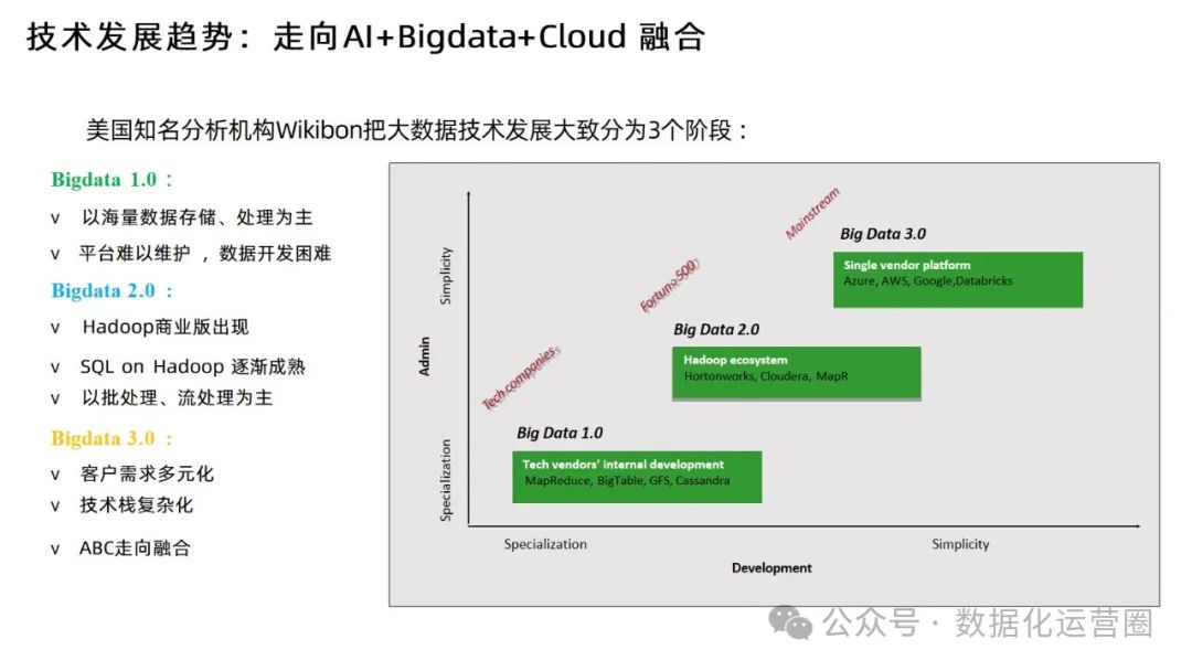 88页精品PPT | 某电信集团大数据平台建设方案技术交流_政务_13