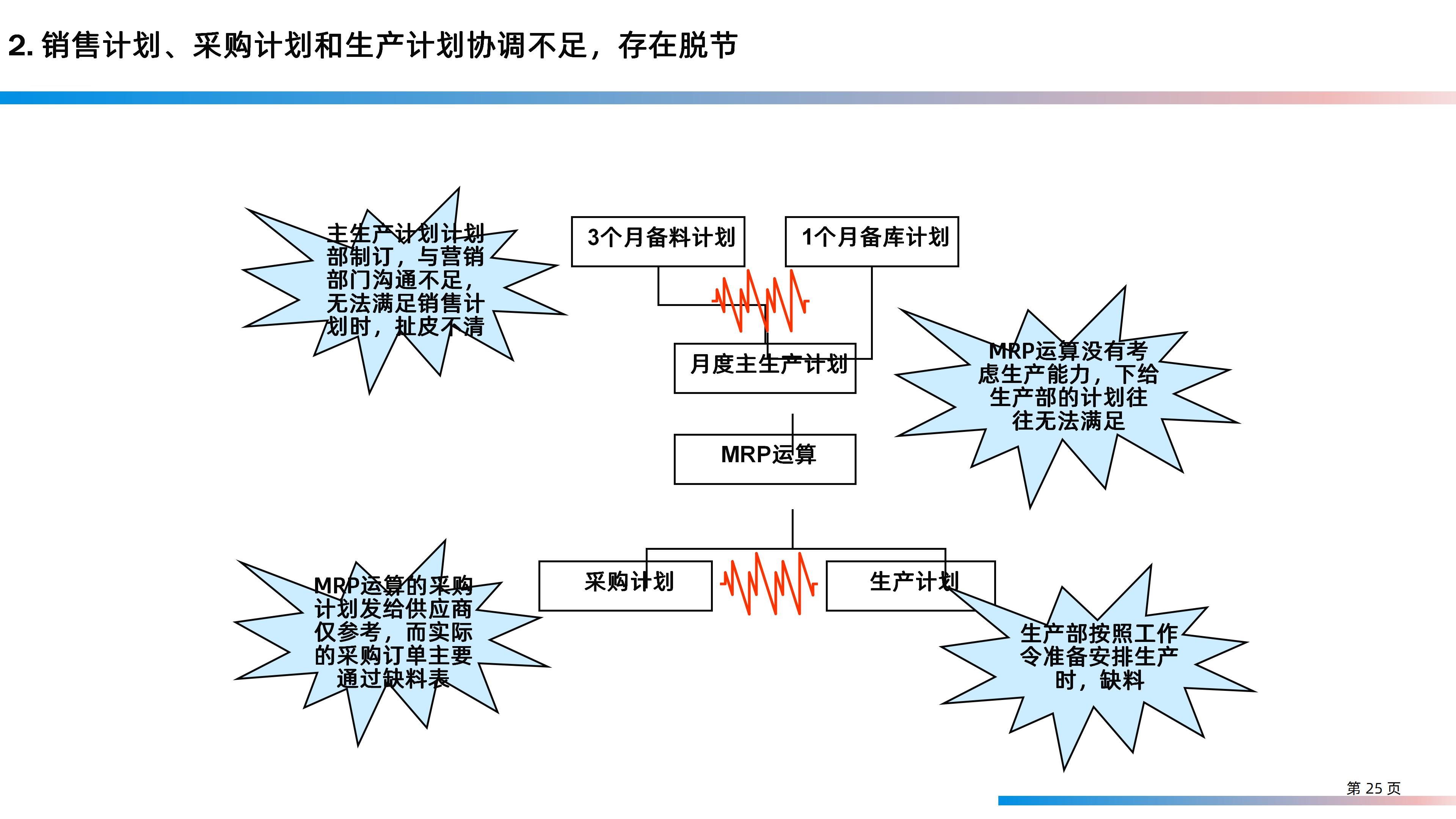 某大型研发制造集团信息化IT规划整体方案（158页PPT）_信息技术_25