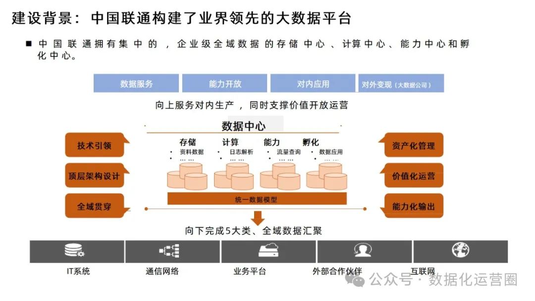 88页精品PPT | 某电信集团大数据平台建设方案技术交流_制造_14