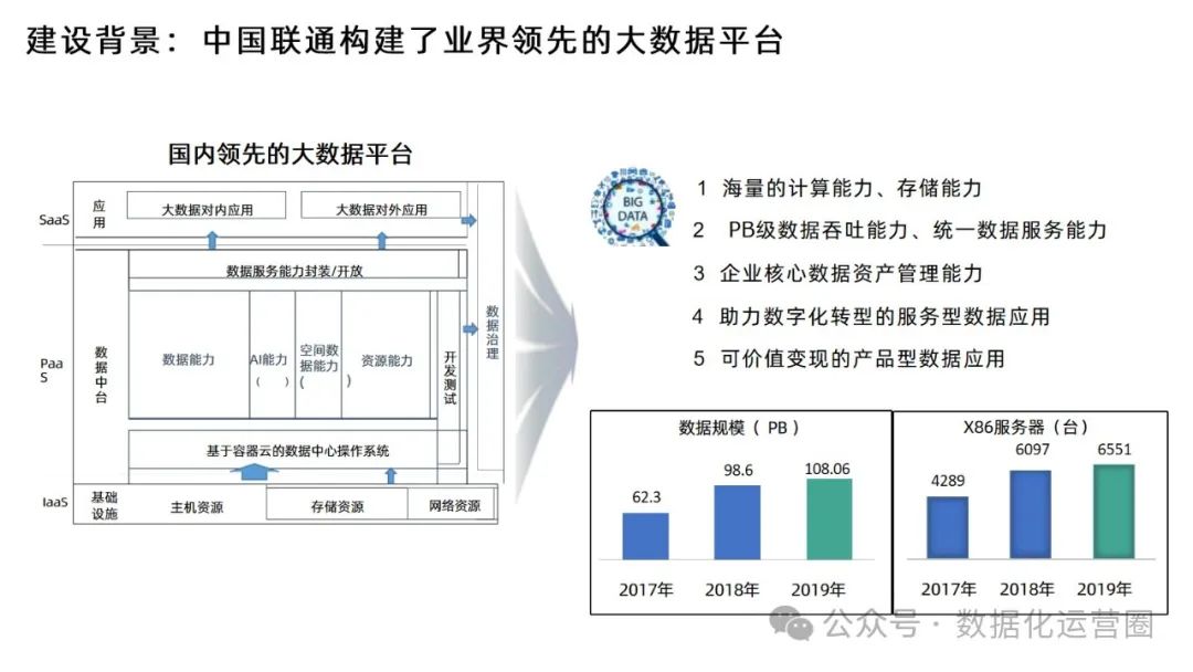 88页精品PPT | 某电信集团大数据平台建设方案技术交流_制造_15