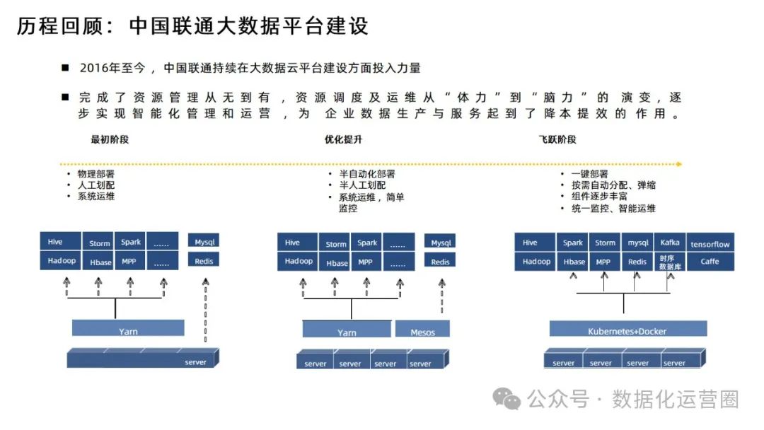 88页精品PPT | 某电信集团大数据平台建设方案技术交流_科技_16