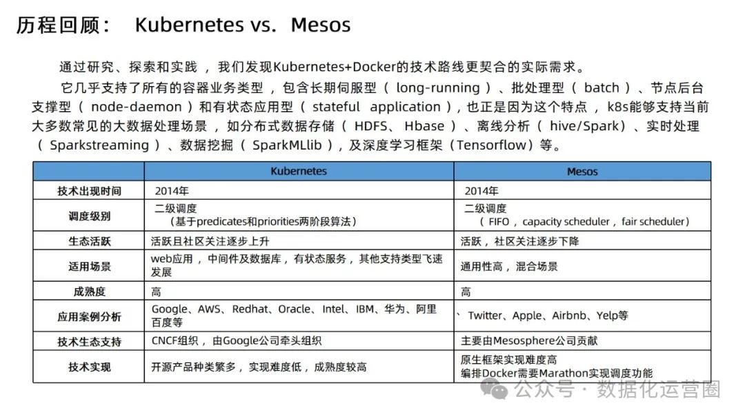 88页精品PPT | 某电信集团大数据平台建设方案技术交流_科技_17