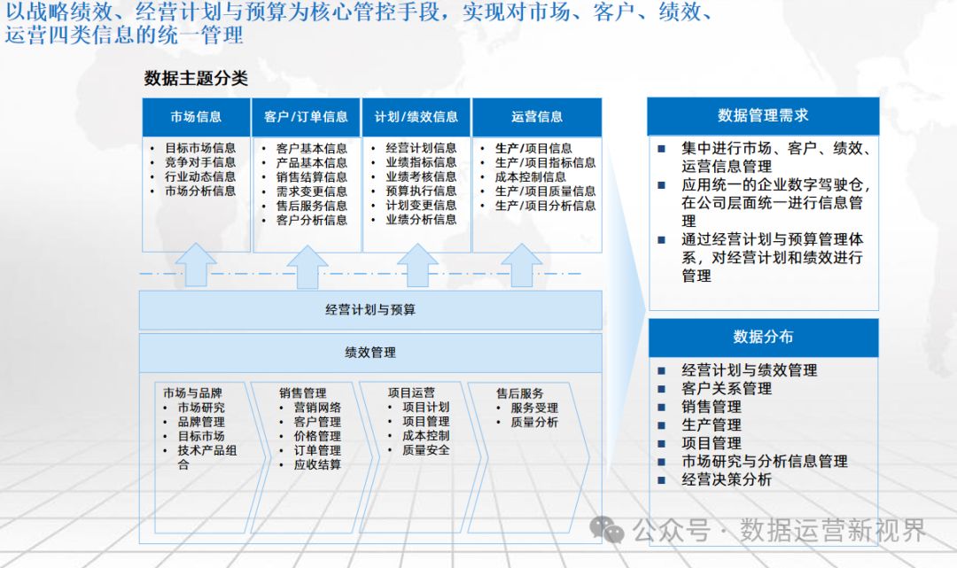 可编辑216页PPT | 数字化转型企业数字驾驶舱解决方案_数据分析_14