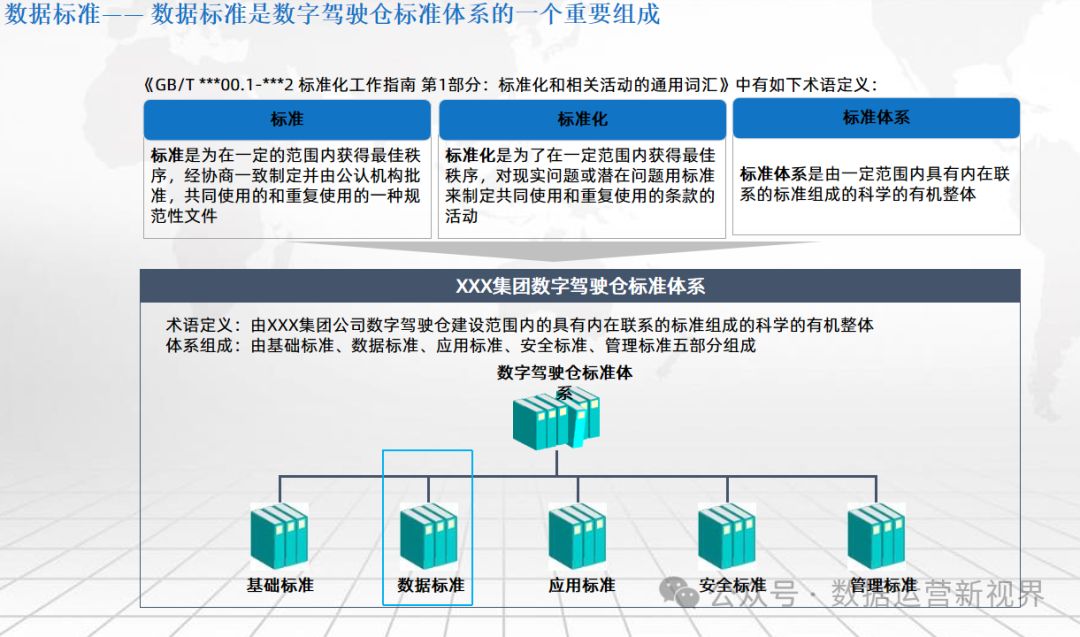 可编辑216页PPT | 数字化转型企业数字驾驶舱解决方案_数据架构_15