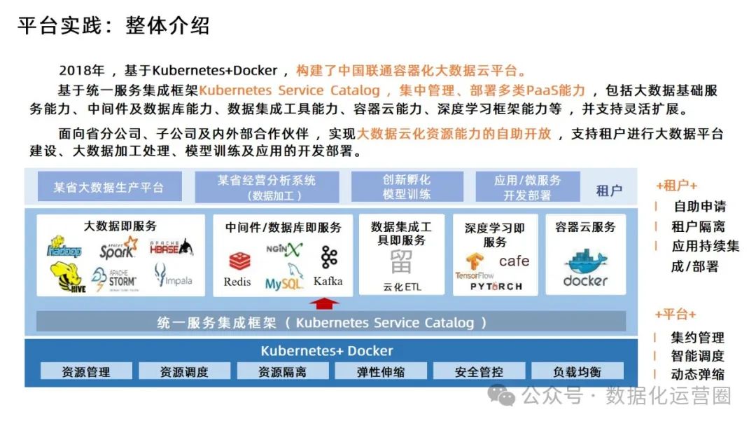 88页精品PPT | 某电信集团大数据平台建设方案技术交流_大数据_19