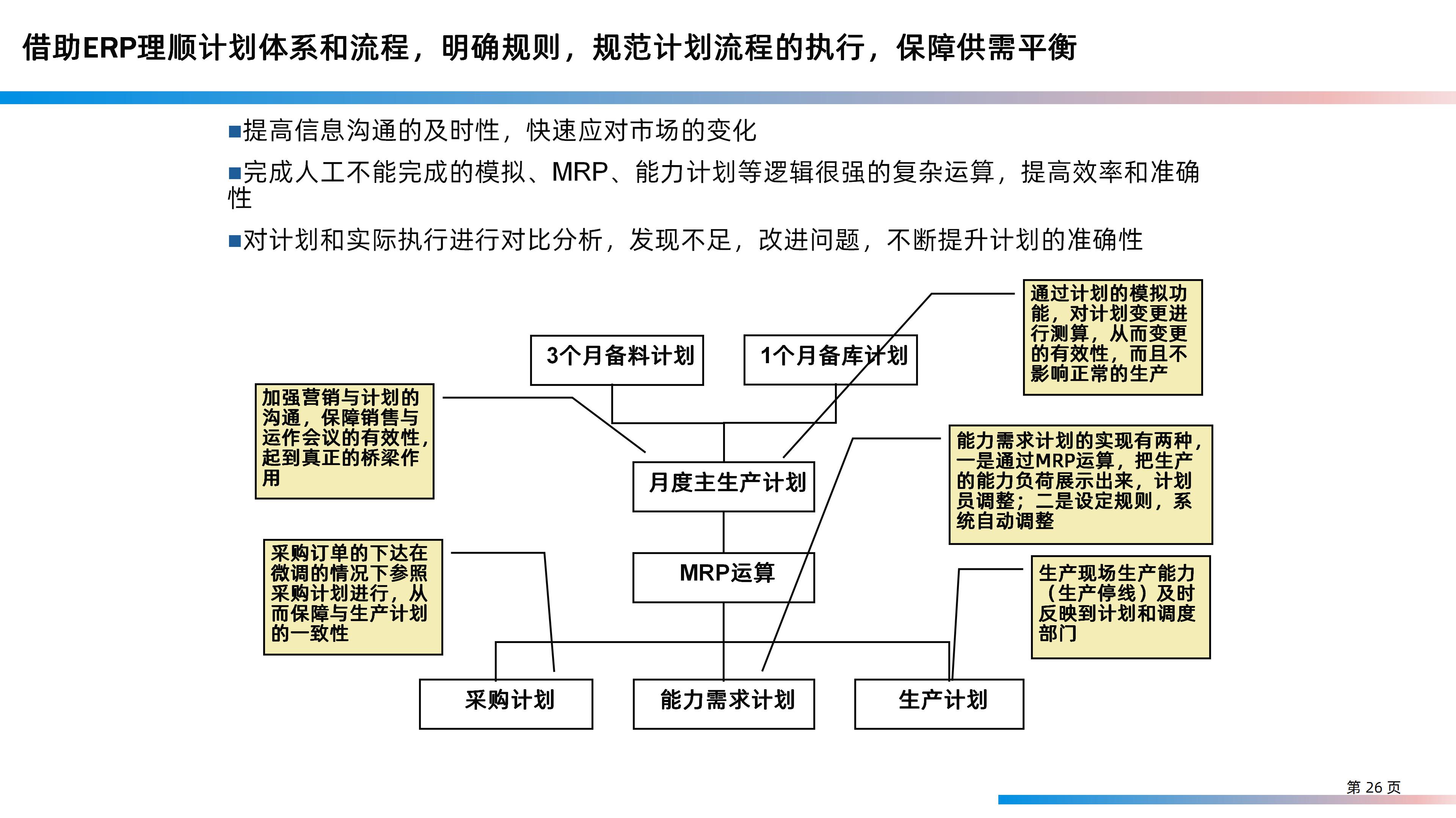 某大型研发制造集团信息化IT规划整体方案（158页PPT）_IT_27