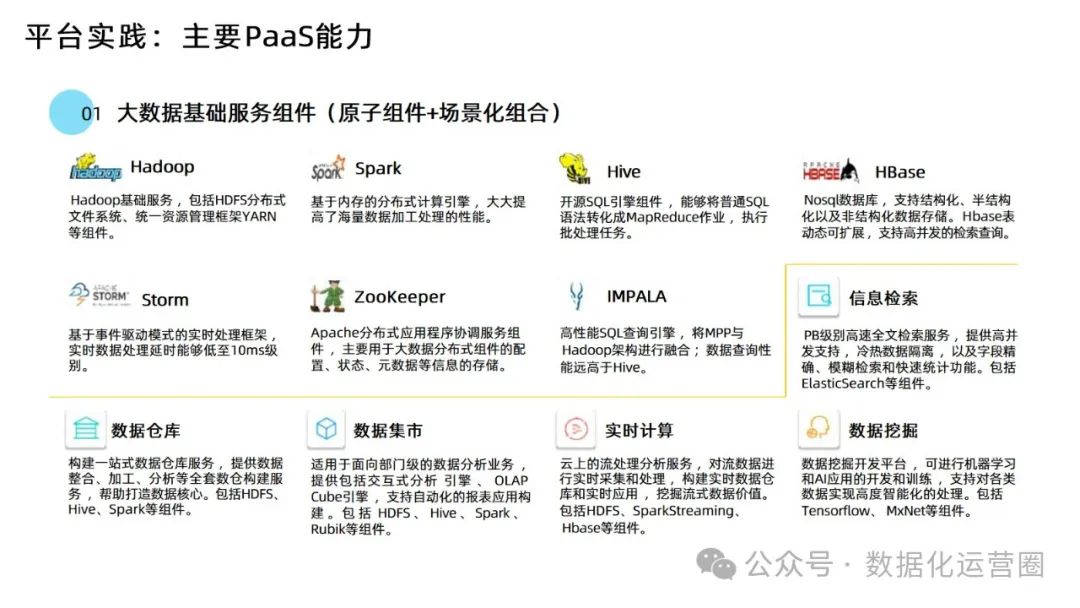 88页精品PPT | 某电信集团大数据平台建设方案技术交流_制造_20