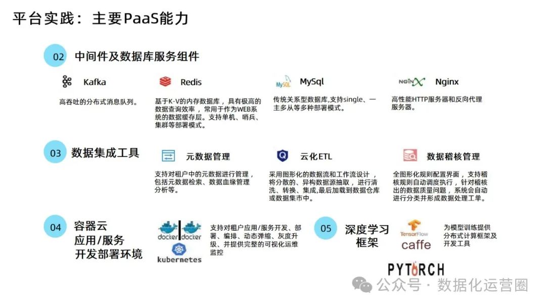 88页精品PPT | 某电信集团大数据平台建设方案技术交流_政务_21