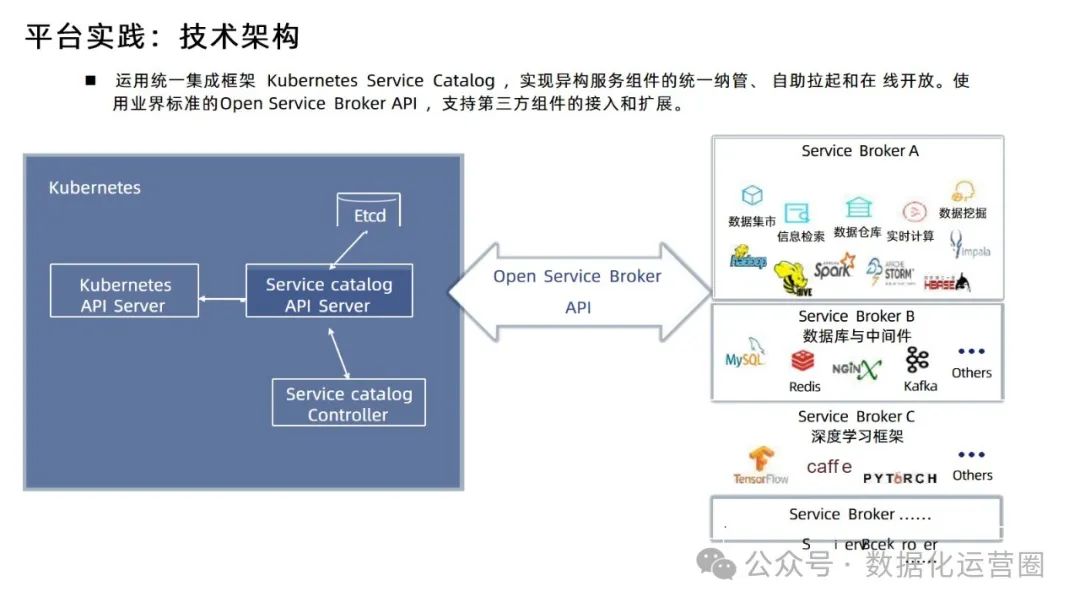 88页精品PPT | 某电信集团大数据平台建设方案技术交流_大数据_23