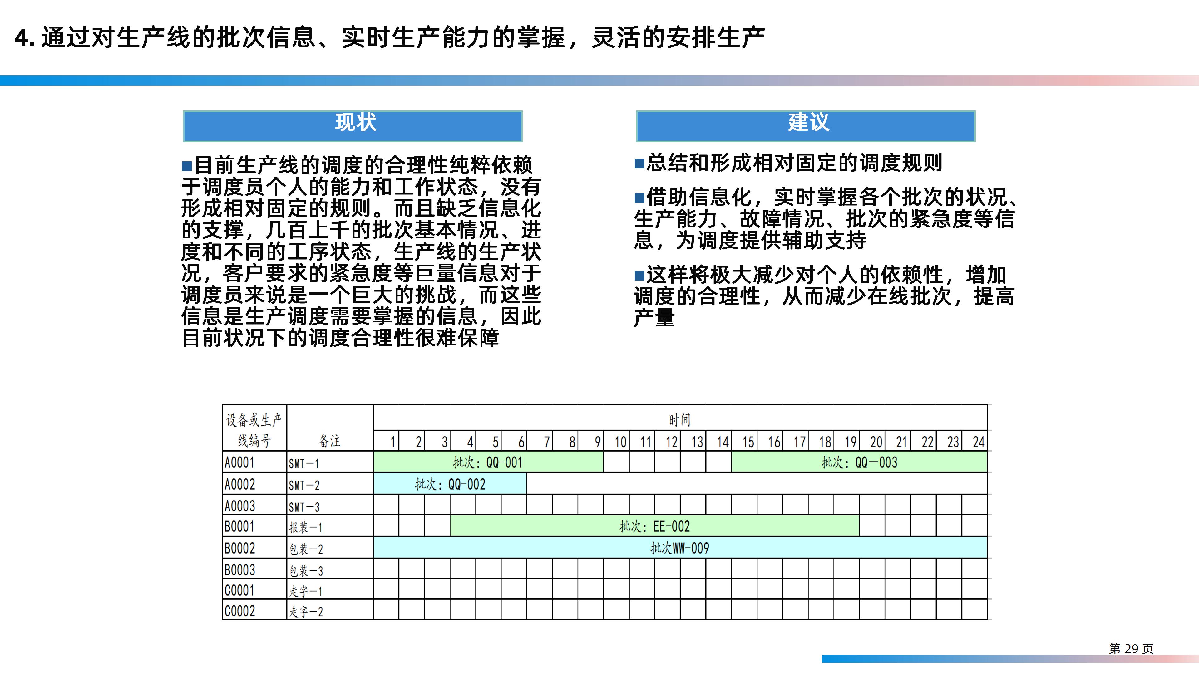 某大型研发制造集团信息化IT规划整体方案（158页PPT）_信息技术_29